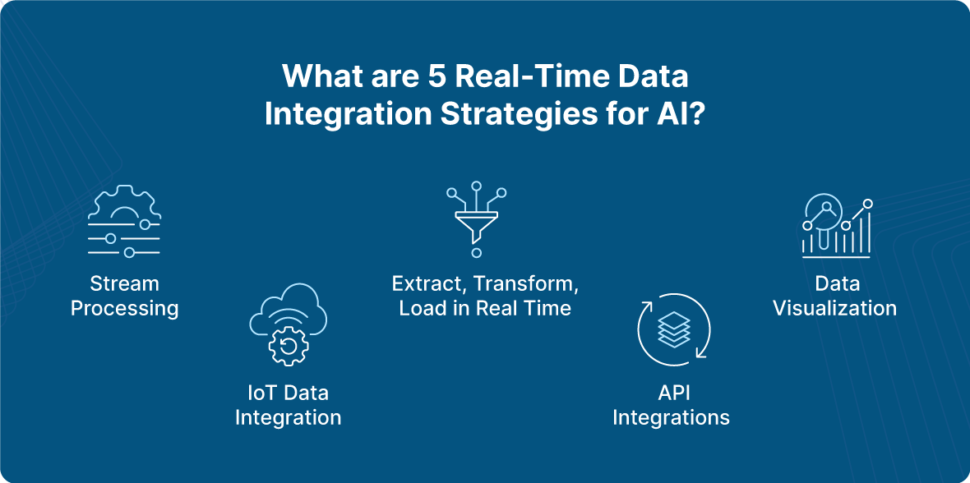 กลยุทธ์ Real-time Data Integration สำหรับ AI